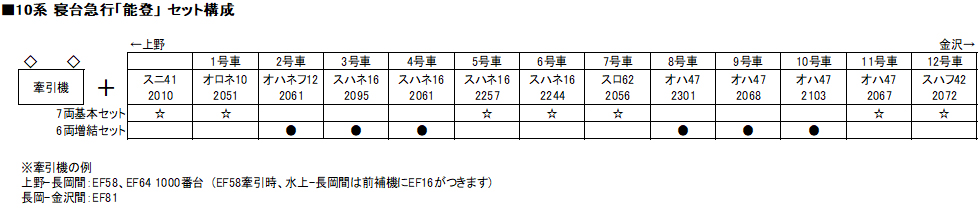 KATO 10-816 10系寝台急行「能登」7両基本セット 鉄道模型 Nゲージ