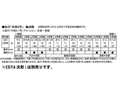 KATO 10-1198 10系寝台急行「日南3号」 7両基本セット | 鉄道模型 通販