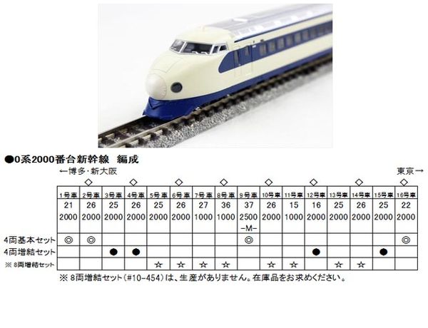 KATO 10-1132 0系2000番台<東海道新幹線開業50周年記念>基本4両セット