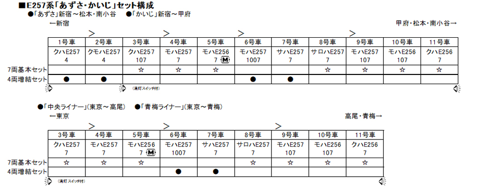 KATO 10-1274 E257系「あずさ・かいじ」 7両基本セット 鉄道模型 Nゲージ | 鉄道模型 通販 ホビーショップタムタム