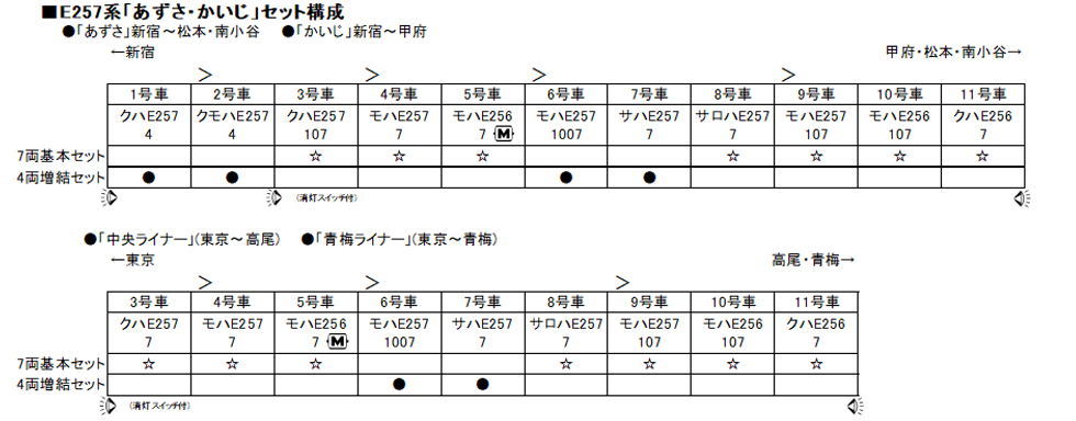 ☆再生産☆KATO カトー 10-1275 E257系「あずさ・かいじ」 4両増結 
