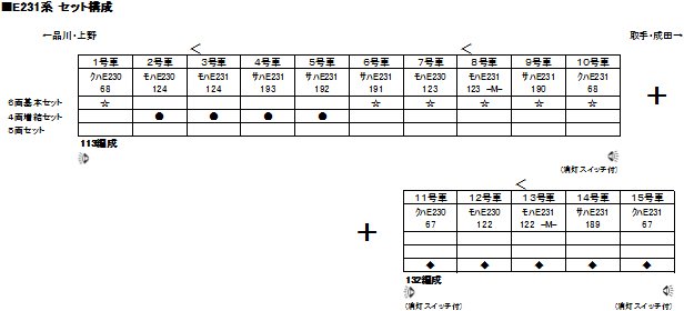 KATO 10-1339 E231系 常磐線・上野東京ライン 5両セット(鉄道模型・N