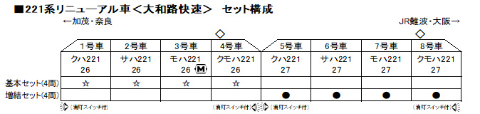 KATO カトー 10-1492 221系リニューアル車 大和路快速 増結セット (4両) 鉄道模型 Nゲージ | 鉄道模型・プラモデル・ラジコン・ガン・ミリタリー・フィギュア・ミニカー 玩具(おもちゃ) の通販サイト KATO カトー 10-1492 221系リニューアル車 大和路快速 増結セット (4両) 鉄道模型 Nゲージ | 鉄道模型・プラモデル・ラジコン・ガン・ミリタリー・フィギュア・ミニカー 玩具(おもちゃ) の通販サイト