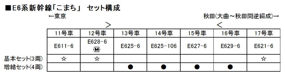 カトー KATO 10-1566 E6系新幹線 こまち 基本3両セット Nゲージ | ホビーショップタムタム 通販 鉄道模型