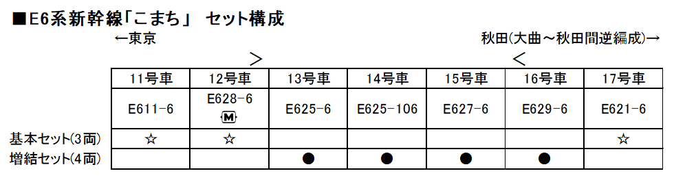 KATO 10-1567 E6系新幹線 こまち 増結4両セット | 鉄道模型 通販