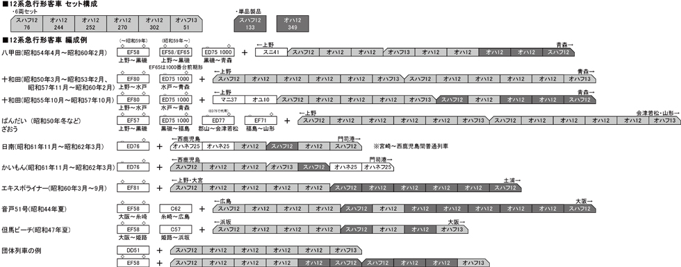 KATO 10-1550 12系急行形客車 国鉄仕様 6両セット Nゲージ | 鉄道模型 通販 ホビーショップタムタム