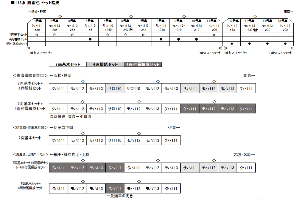 KATO 10-1587 113系 湘南色 4両増結セット 鉄道模型 Nゲージ | 鉄道