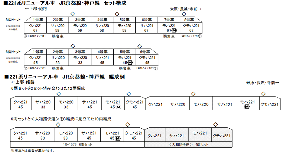 KATO 10-1579 221系 リニューアル車 JR京都線・神戸線 6両セット N 