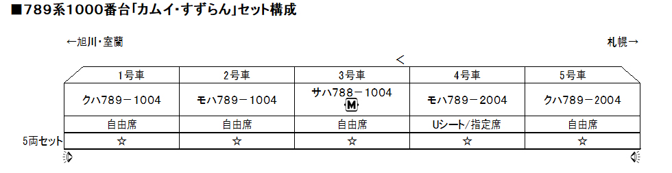 KATO 10-1210 789系1000番台「カムイ・すずらん」5両セット Nゲージ