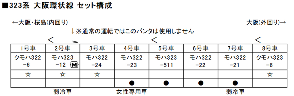 カトー 10-1601 323系大阪環状線 基本4両セット Nゲージ | 鉄道模型