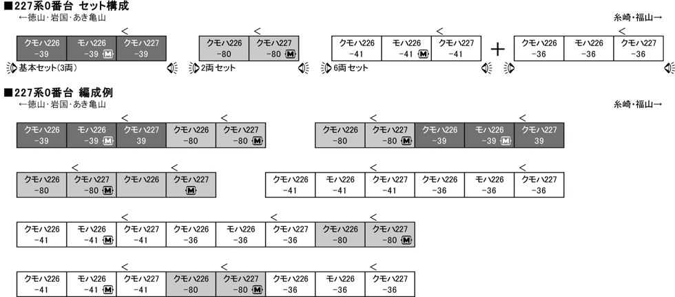 KATO 10-1610 227系0番台（Red Wing） 基本セット(3両) Nゲージ | 鉄道