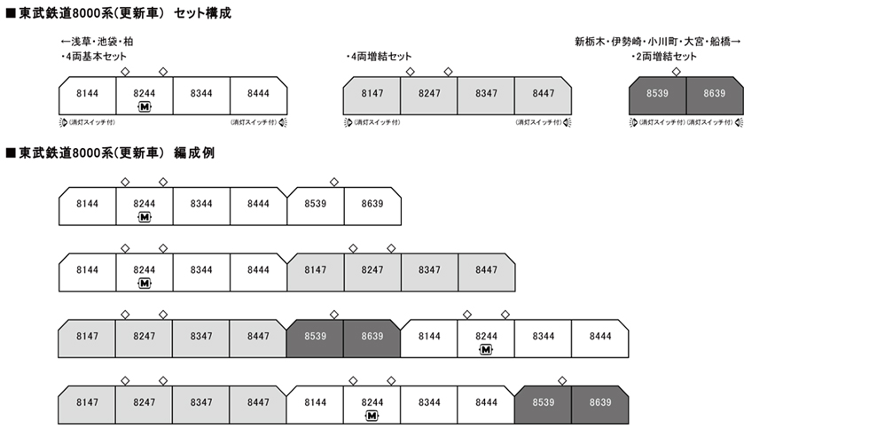 KATO  東武鉄道系更新車4両増結セット   鉄道模型 通販