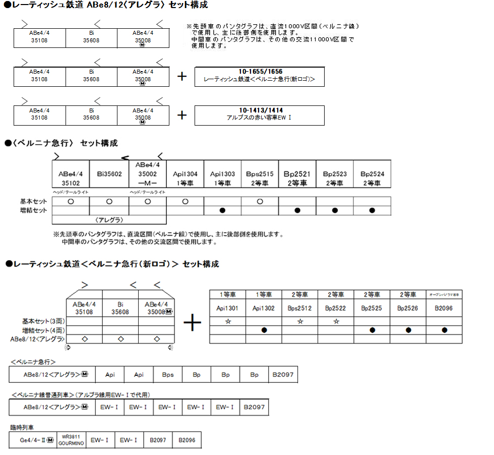 カトー 10-1656 レーティッシュ鉄道 ベルニナ急行（新ロゴ） 増結4両