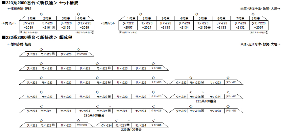 KATO 10-1677 223系2000番台 新快速 4両セット Ｎゲージ | 鉄道模型 