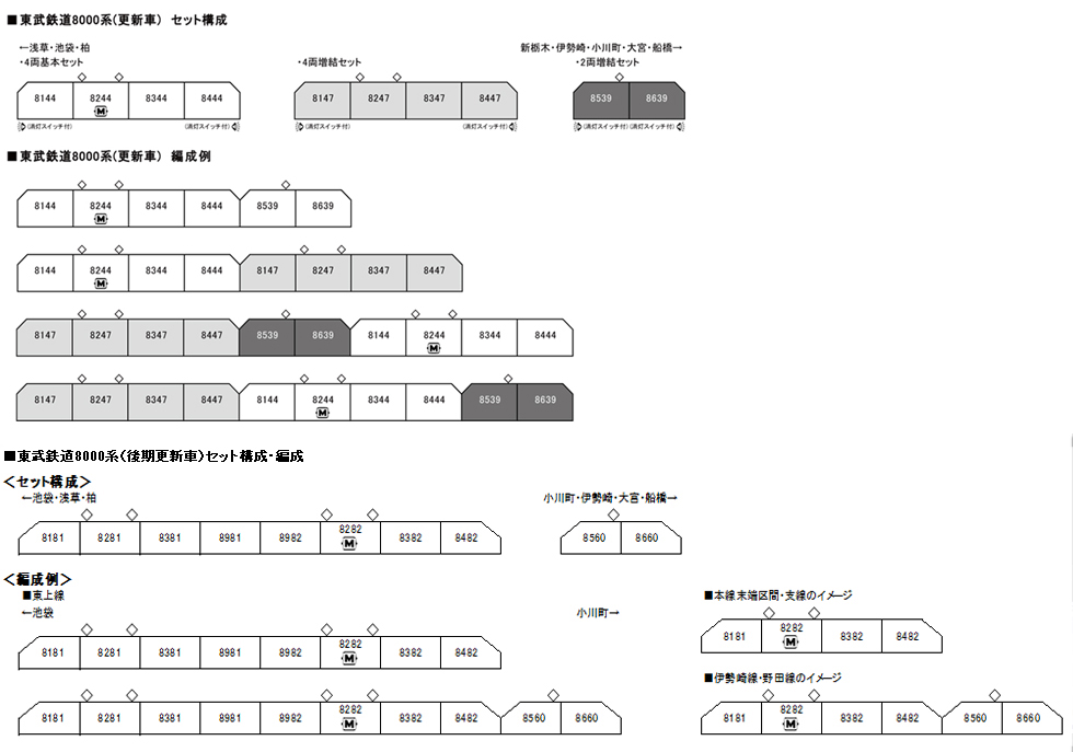KATO 10-1651 東武鉄道8000系 後期更新車 東上線 先頭車2両増結セット