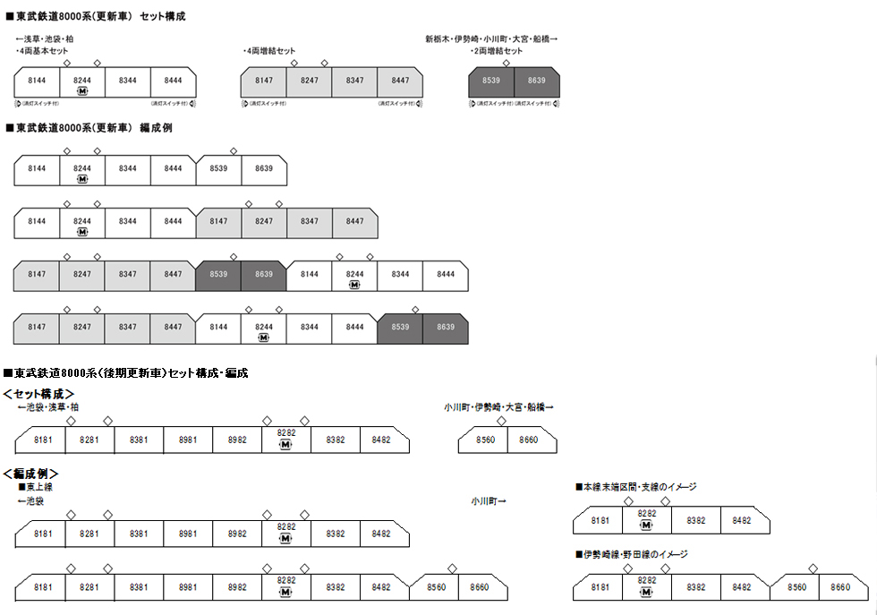 KATO 10-1651 東武鉄道8000系 後期更新車 東上線 先頭車2両増結セット 