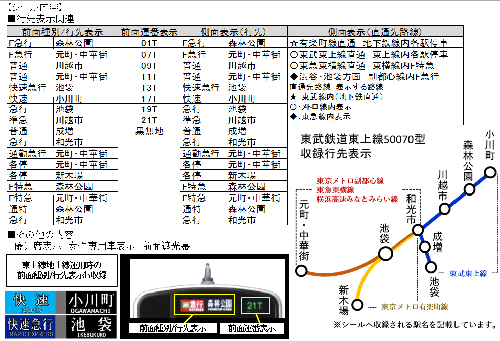 カトー ★☆現状渡し 鉄道模型/HOゲージ用ステッカー/デカールまとめ メーカー不明