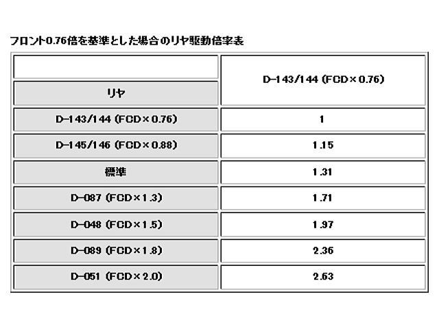 D-144 ドリフトパッケージシリーズ フロントワンウェイ/ソリッド