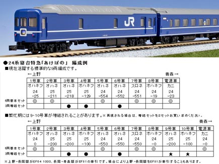 KATO 10-822 24系寝台特急「あけぼの」6両基本セット Nゲージ | 鉄道 
