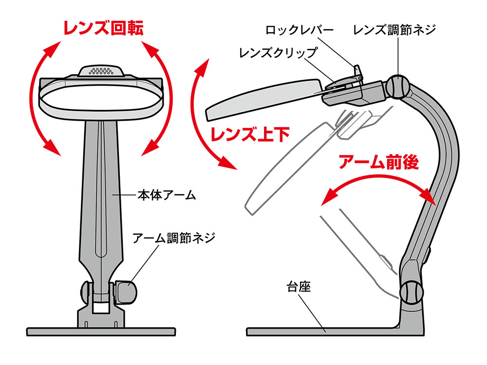 スタンドルーペPRO （1.8倍マルチコートレンズつき） | 鉄道模型 