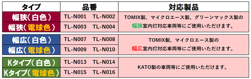 TORM.（トラム） 鉄道模型用LED室内灯 | 鉄道模型・プラモデル
