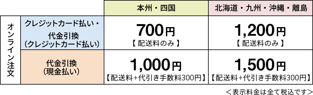 ご利用ガイド/配送について | ホビーショップタムタム 通販 | 鉄道模型・プラモデル・ラジコン・ガン・ミリタリー・フィギュア・ミニカー  玩具(おもちゃ) の通販サイト